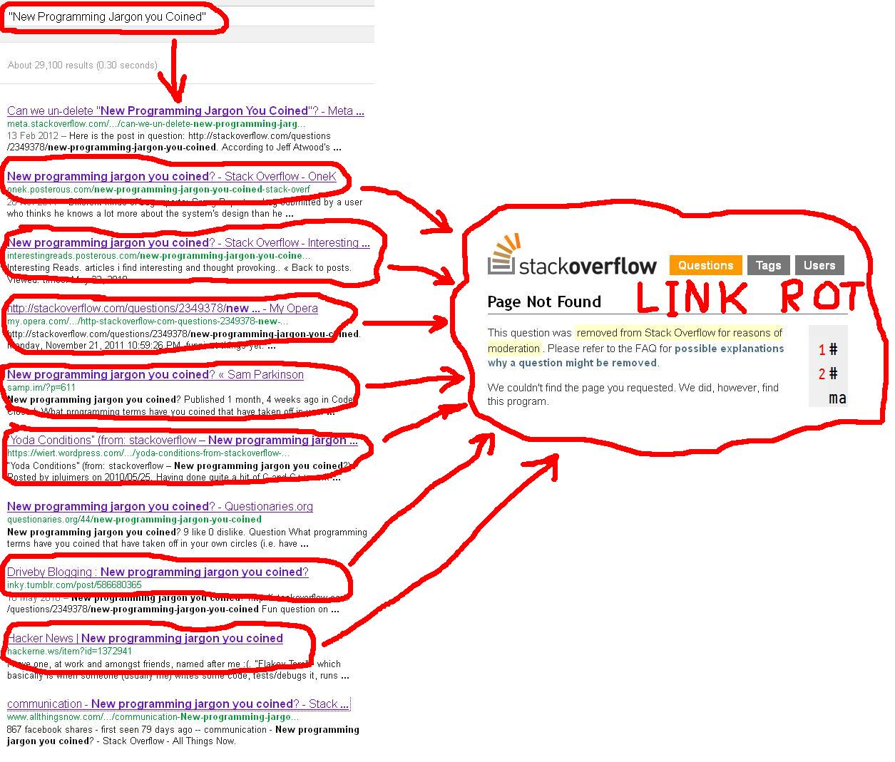 Link-rot.jpg