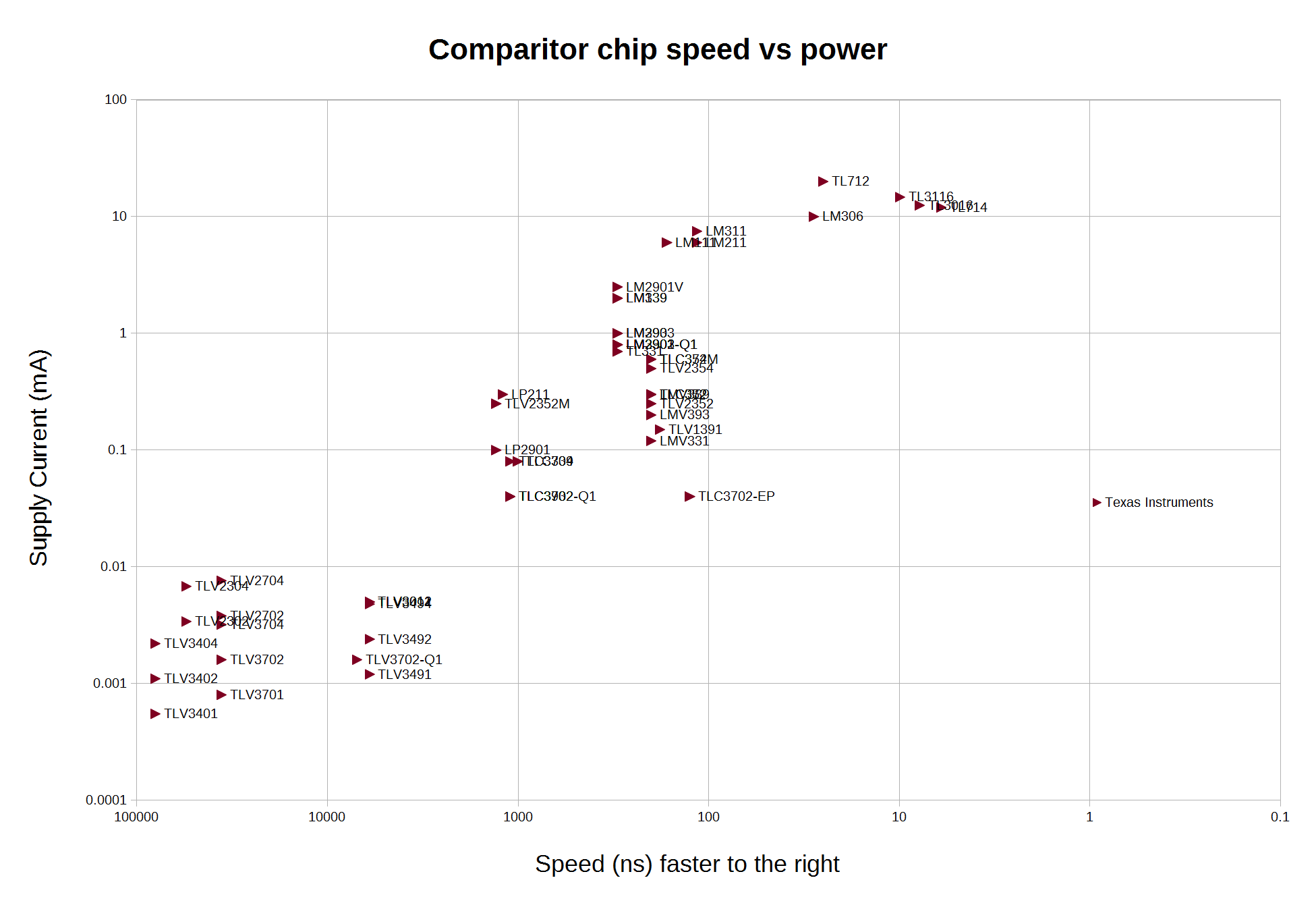 Texas-Instruments-comparator-chart.png