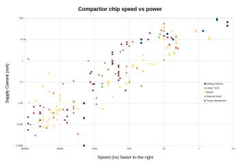 Comparator chip spreadsheet
