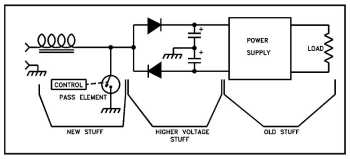 Crusty McJowl on power-factor correction