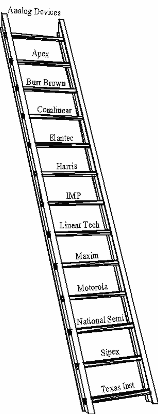 Figure_01_company_ladder.gif